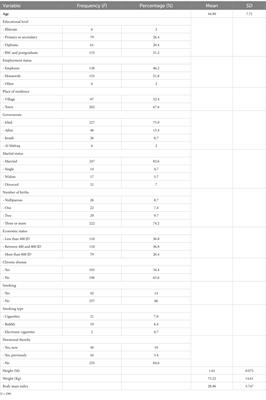 Level of adherence to diet and physical activity among menopausal women and influencing factors in Jordan: a descriptive cross-sectional study